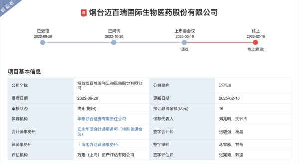 日赢配资 交易所点名IPO文件低级错误 代码写成别家的 营收金额写成研发的