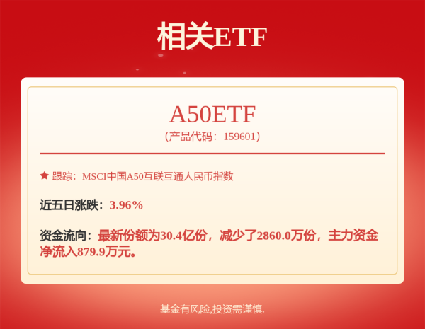力创配资 中国科技资产吸引资金持续涌入，港股科技30ETF（513160）高开，比亚迪电子涨超3%