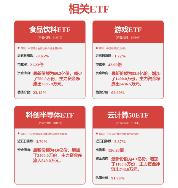 卢深策略 两市ETF融券余额环比增加1.43亿元